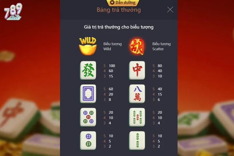 Tìm hiểu chi tiết về Bảng thanh toán thưởng tại 789club