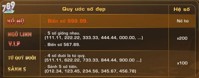 Mẹo hay để bạn có thể Bốc biển số cực đẹp